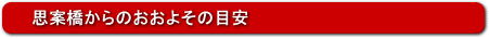 思案橋からおおよその目安
